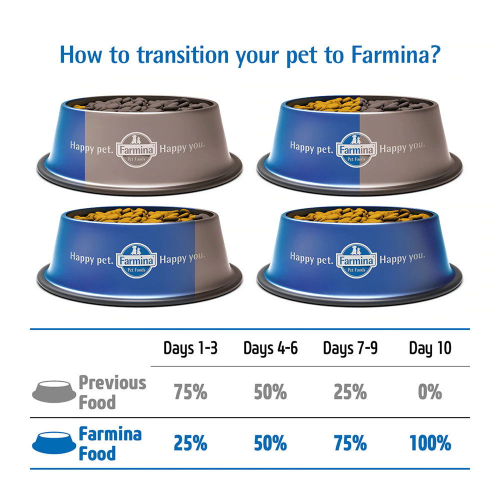 N&d cat food clearance urinary